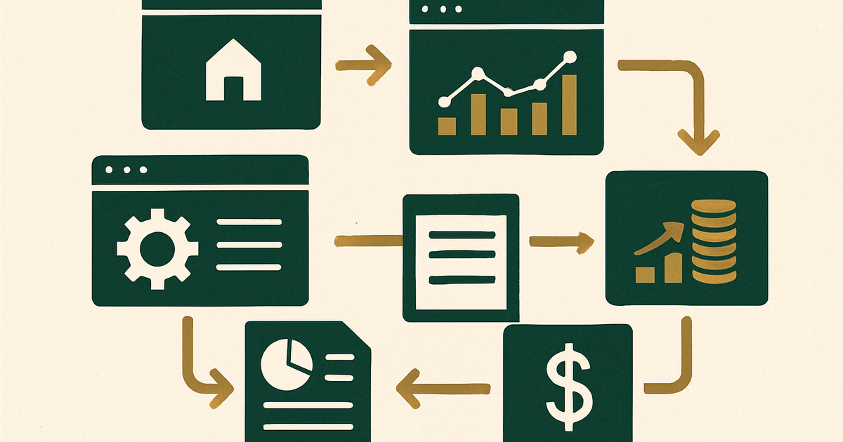 Website flipping workflow showing acquisition, optimization, monetization, valuation, and resale